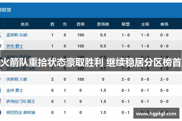 火箭队重拾状态豪取胜利 继续稳居分区榜首