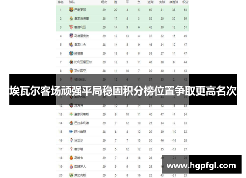 埃瓦尔客场顽强平局稳固积分榜位置争取更高名次
