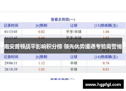 南安普顿战平影响积分榜 领先优势遭遇考验需警惕